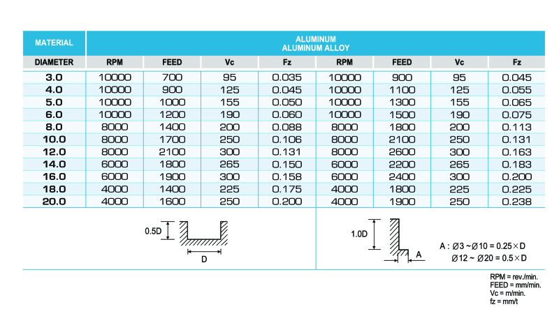 Informations techniques