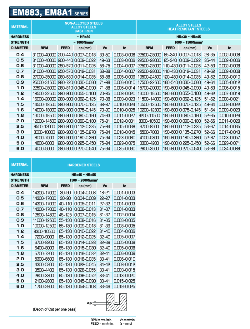 Informations techniques