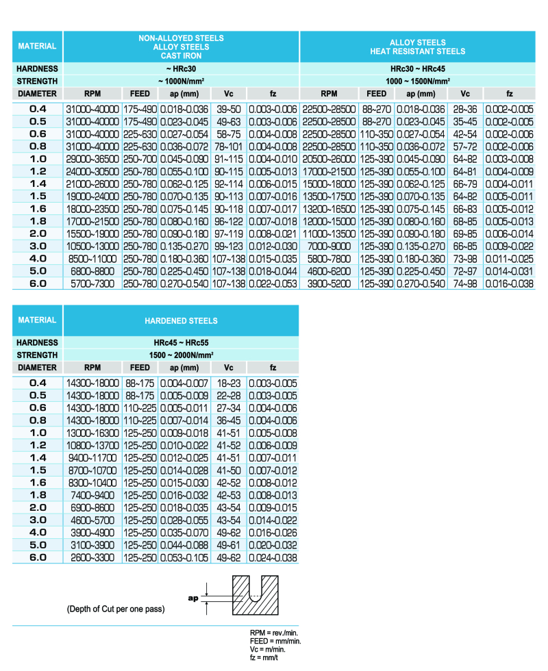 Informations techniques