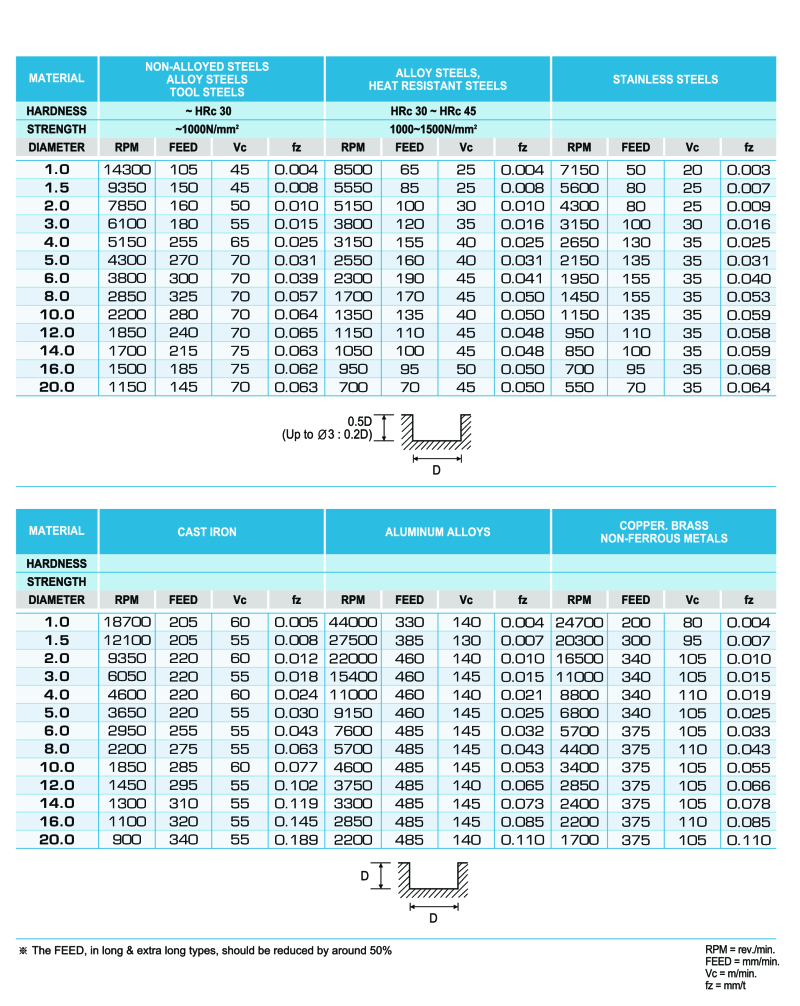 Informations techniques