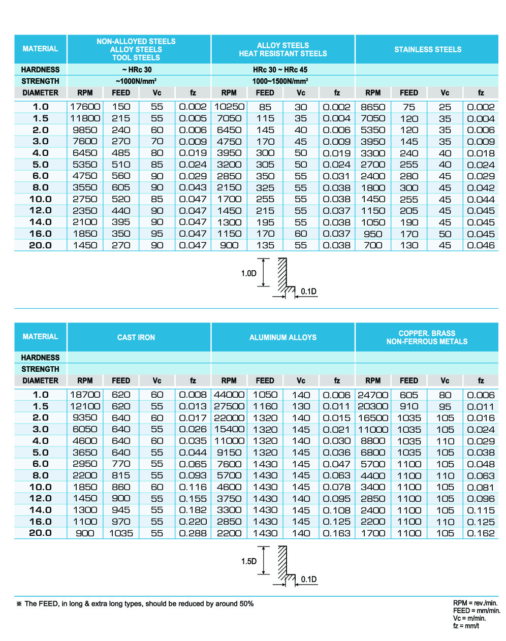 Informations techniques