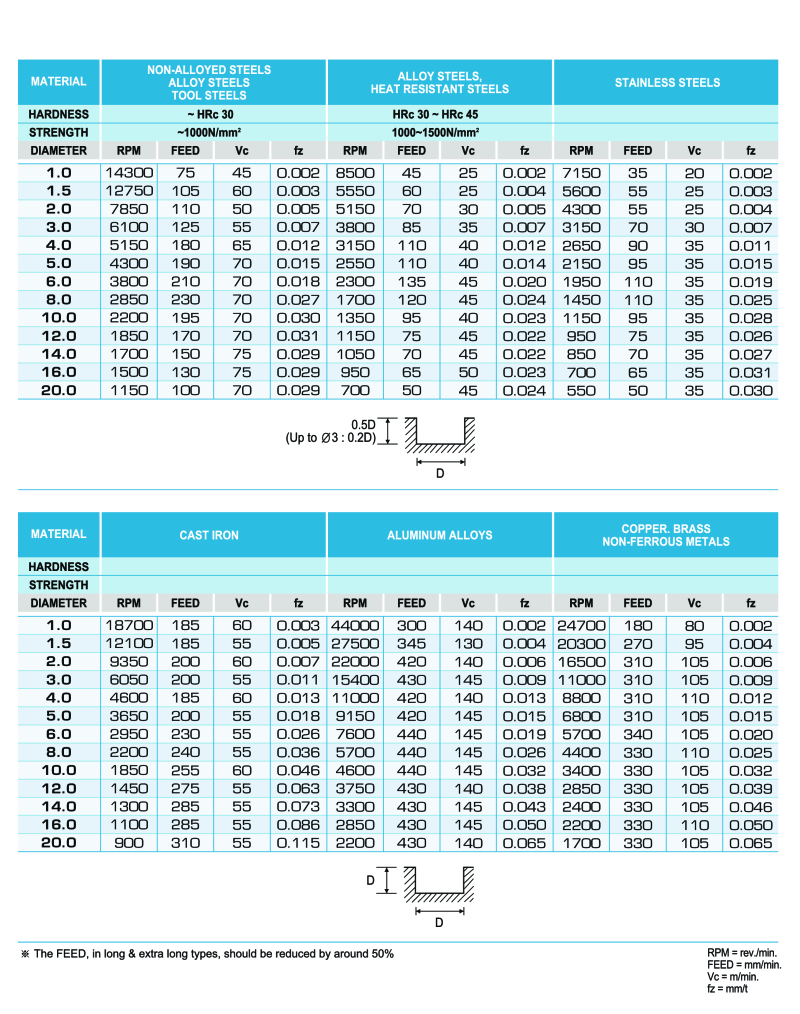 Informations techniques