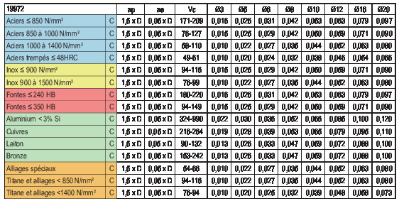 Informations techniques