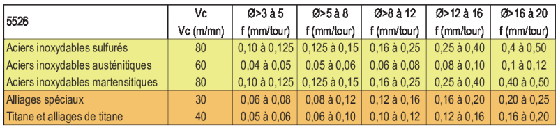 Informations techniques